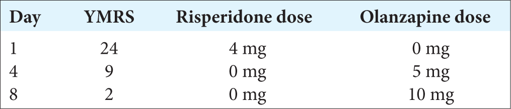 Unmasking Mania: A case report of risperidone-induced mania in a schizophrenia patient