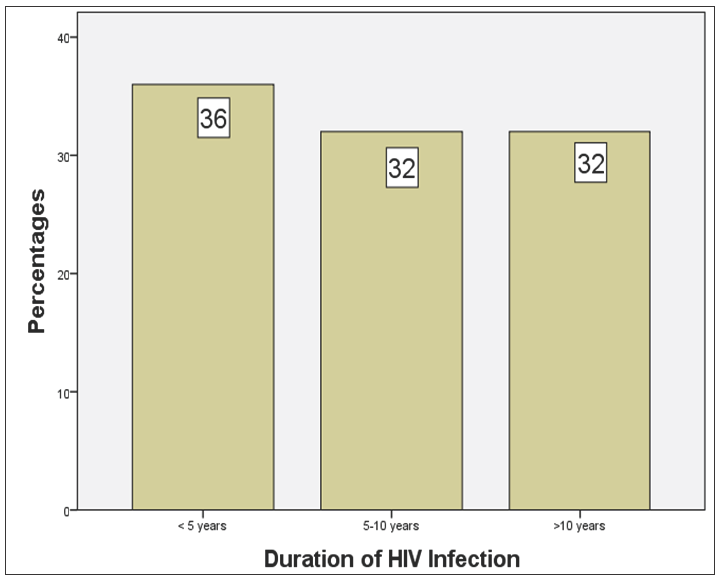 Urine albumin and serum cystatin C in HIV-infected children on antiretroviral drugs: A cross-sectional hospital based study