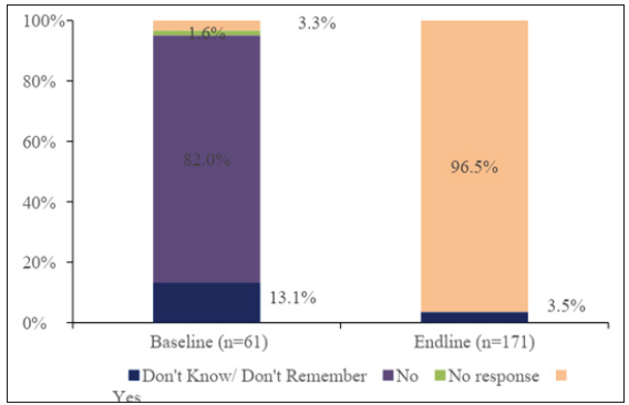 Introduction of Heat-Stable Carbetocin for Postpartum Hemorrhage Prevention in Public Sector Hospitals in Kenya: Provider Experience and Policy Insights