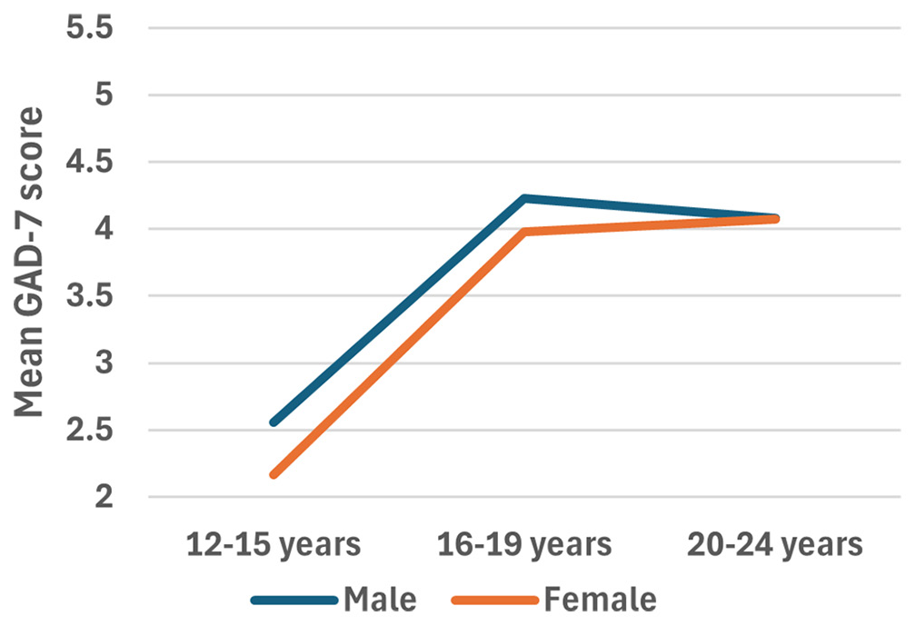 HIV Virologic Suppression and Mental Well-being in Adolescents and Young Adults Living with HIV