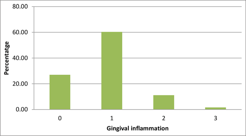 Oral Health Status of People with Sickle Cell Disease at a Major Hospital in Cameroon