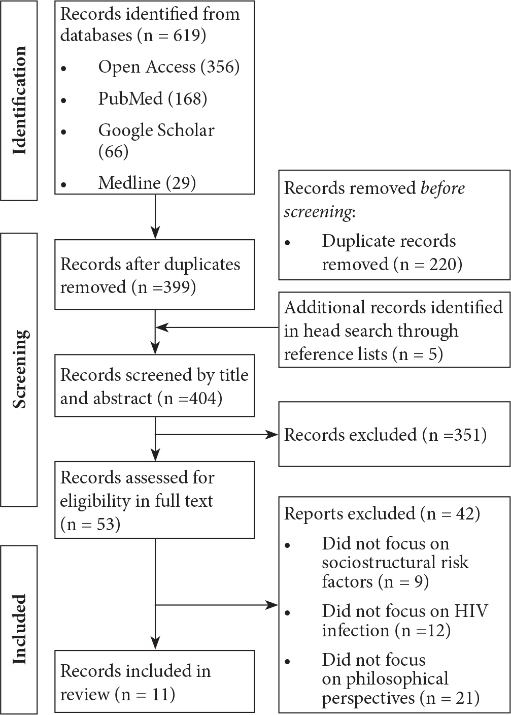 HIV Infection Among Adolescent Girls and Young Women in Sub-Saharan Africa: Philosophical Perspectives of Sociostructural Risk Factors