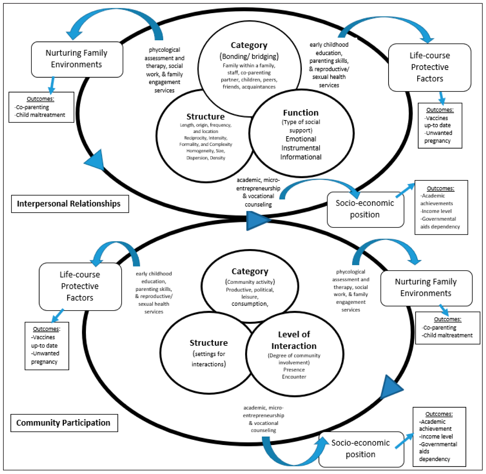 The Neuroscience of Social Exclusion: Developmental and Public Health Implications Across the Life-Course