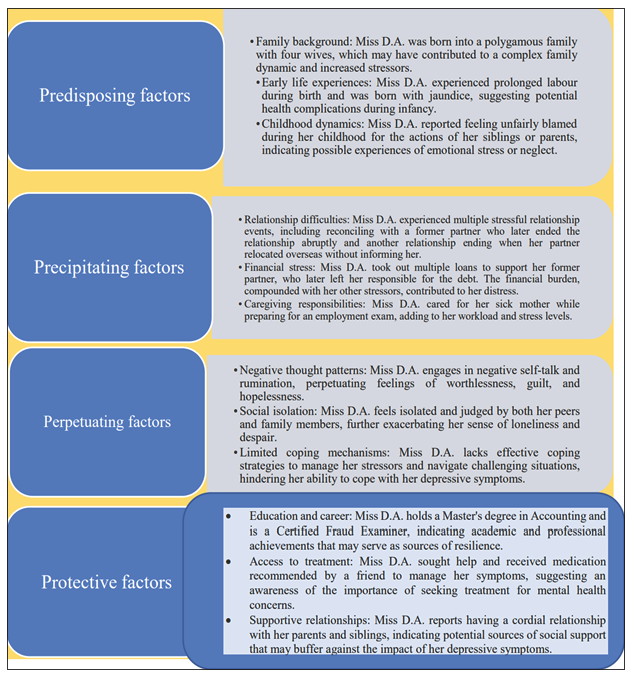 Assessment and Management of Depressive Disorder: A Case Report of an Unmarried Adult