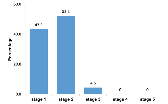 Prevalence and risk factors for chronic kidney disease of unknown aetiology (CKDu) among industrial workers