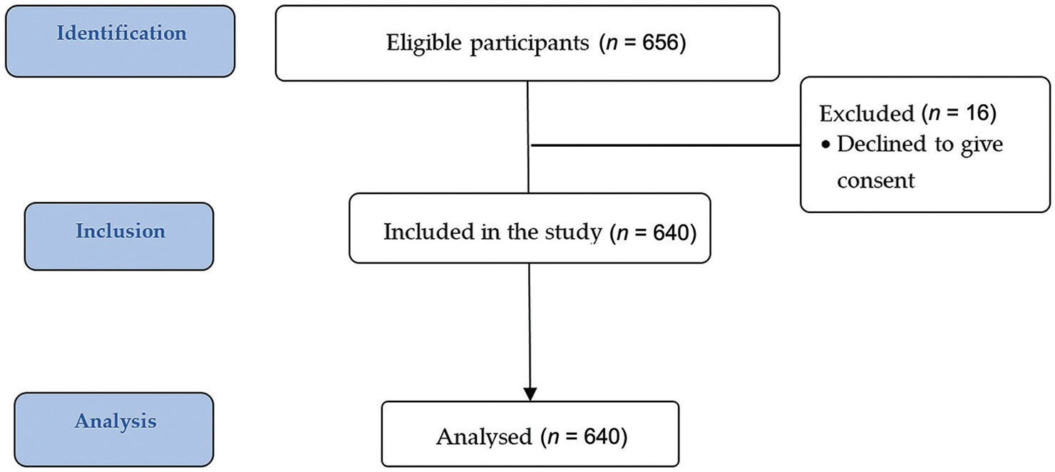 Knowledge and attitude toward the practice of circular economy in conjunction with biomedical waste management among dental practitioners and technicians in Belagavi, India