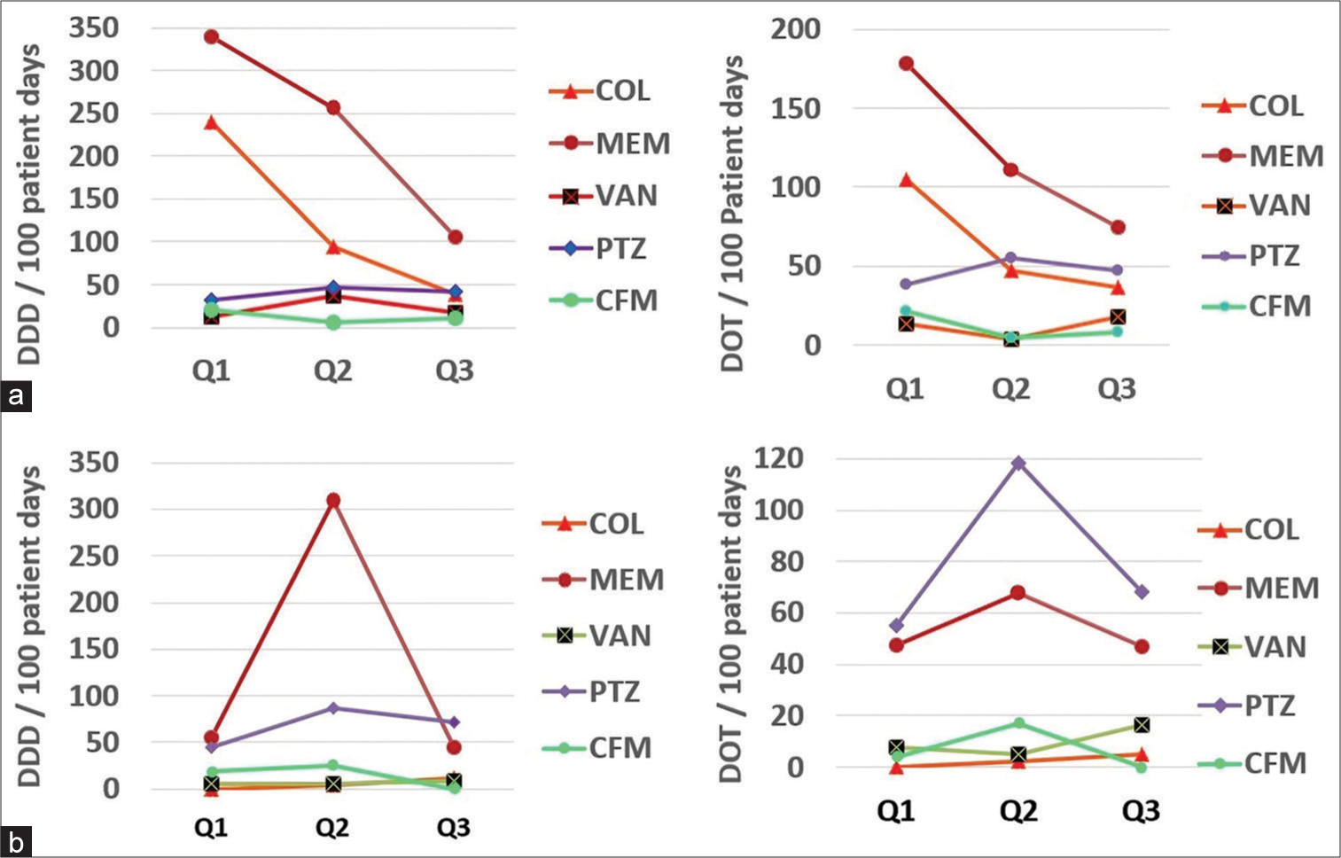 Experience of rigorous practice of antimicrobial stewardship program and its impact on antibiotic consumption