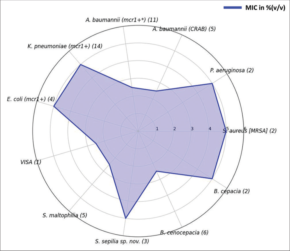 VG111: A novel formulation demonstrating clinical evidence of anti-pathogenic activity and accelerated wound healing in humans and companion animals