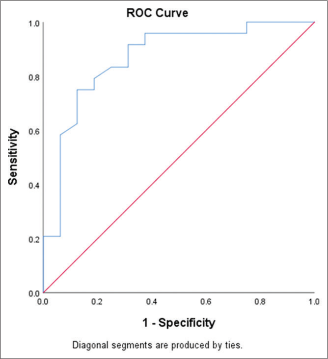 Role of immature platelet fraction in etiological diagnosis of thrombocytopenia