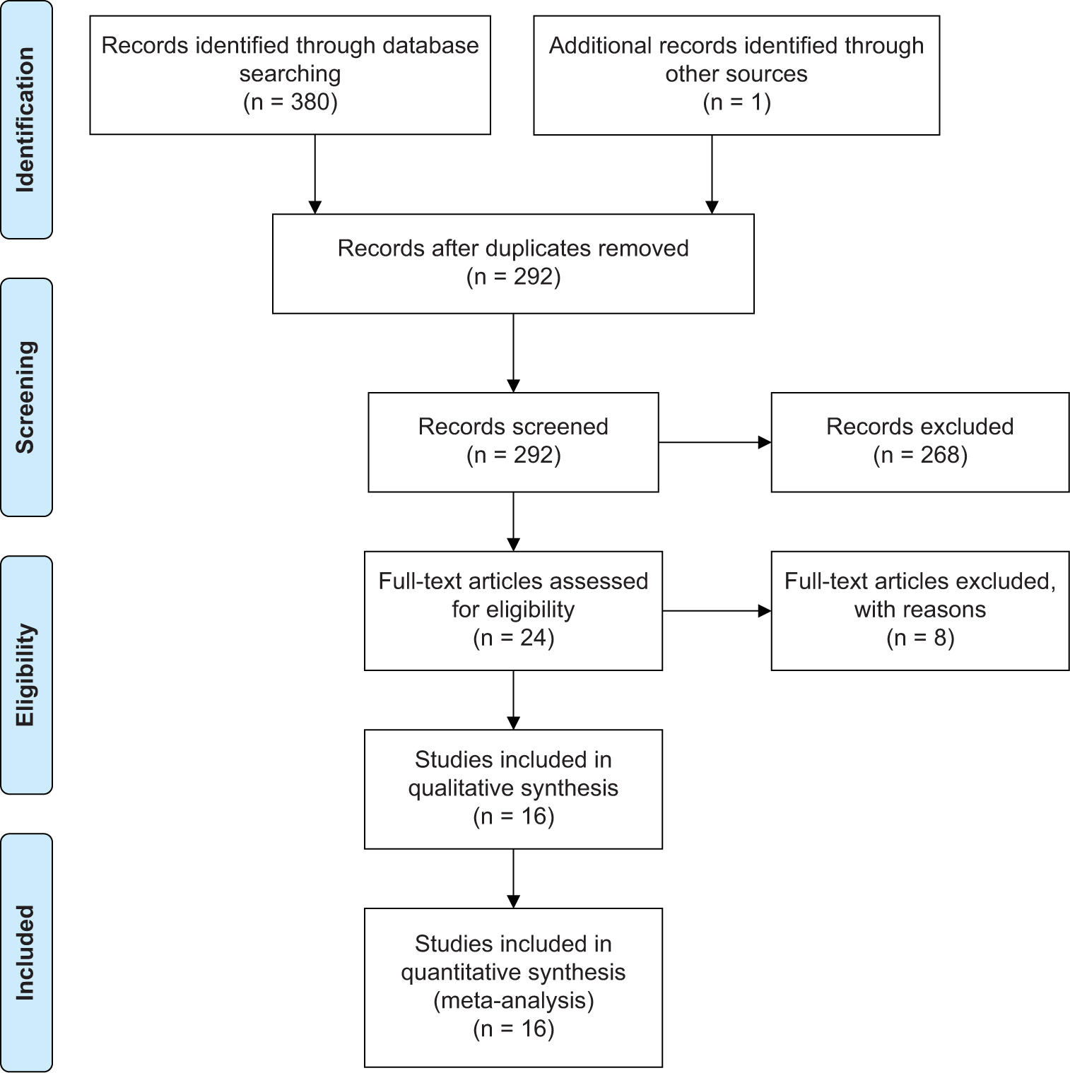 Prognostic significance of Bcl-2 expression in carcinoma of the uterine cervix: A systematic review and meta-analysis