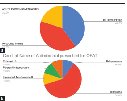 Conference Report on Antimicrobial resistance (AMR) Research Priorities & Action Plan