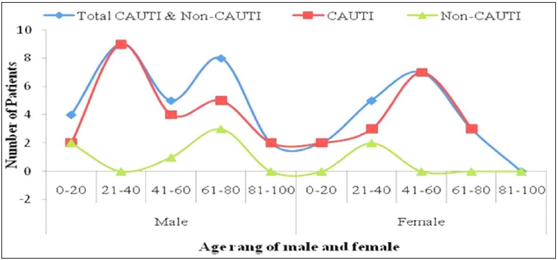 Spectrum of bacterial isolates and their antibiogram in intensive care unit (ICU) of tertiary care hospital as a part of hospital acquired infection (HAI) surveillance