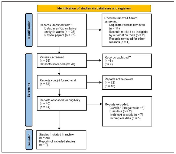 A comparative study on clinical features and COVID-19 severity in pediatric patients and adults