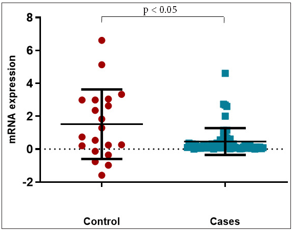 Single nucleotide polymorphism of IGF-1R (rs2229765) in acne and/or its severity