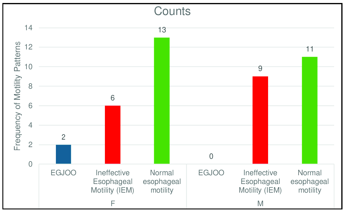 The correlation between esophageal pressure topographic metrics and symptom severity in patients with laryngopharyngeal reflux disease refractory to proton pump inhibitors