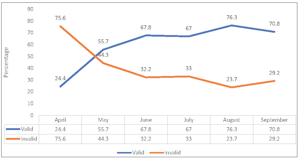 Small steps, big impact: Effect of mandatory sputum quality assessment prior to sputum culture processing on quality of samples received