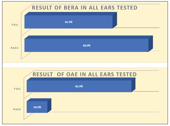 Assessment, localization of hearing loss and rehabilitation in children with cerebral palsy