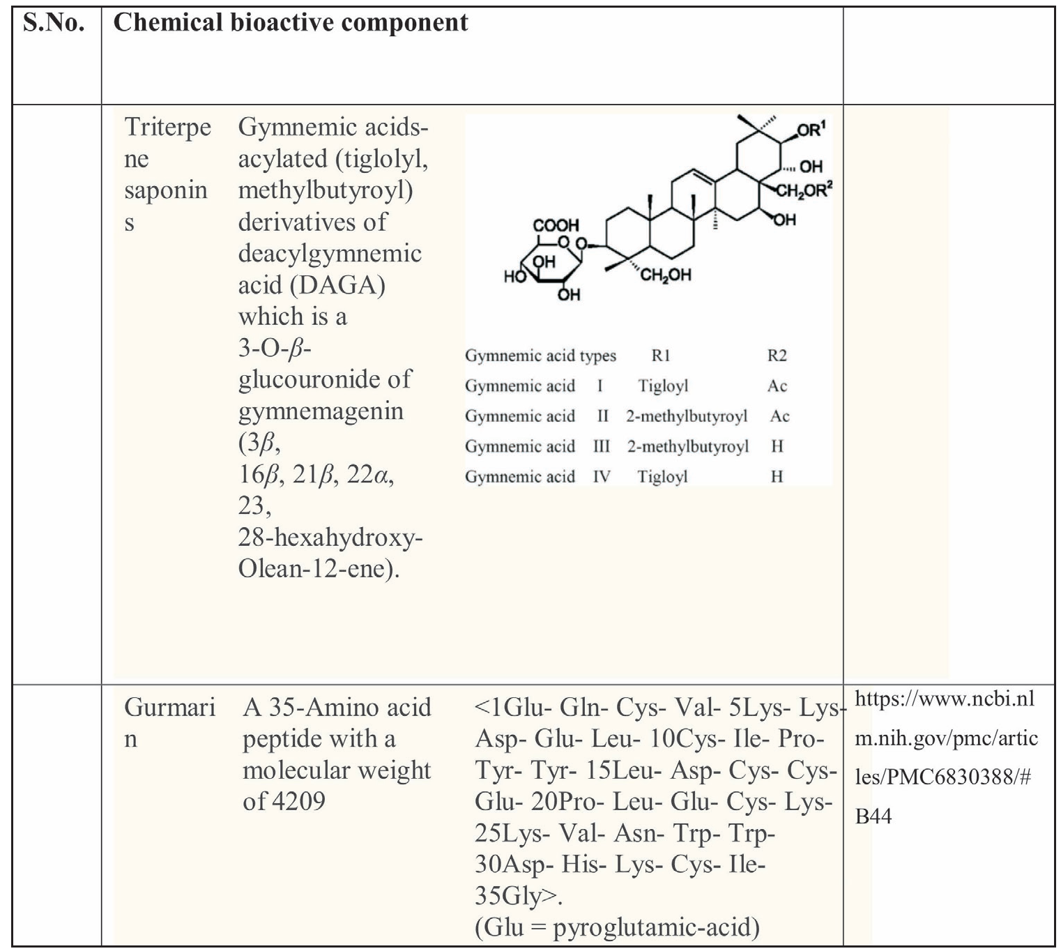 The potential of various herbal plants for potential therapeutic treatment for diabetes management