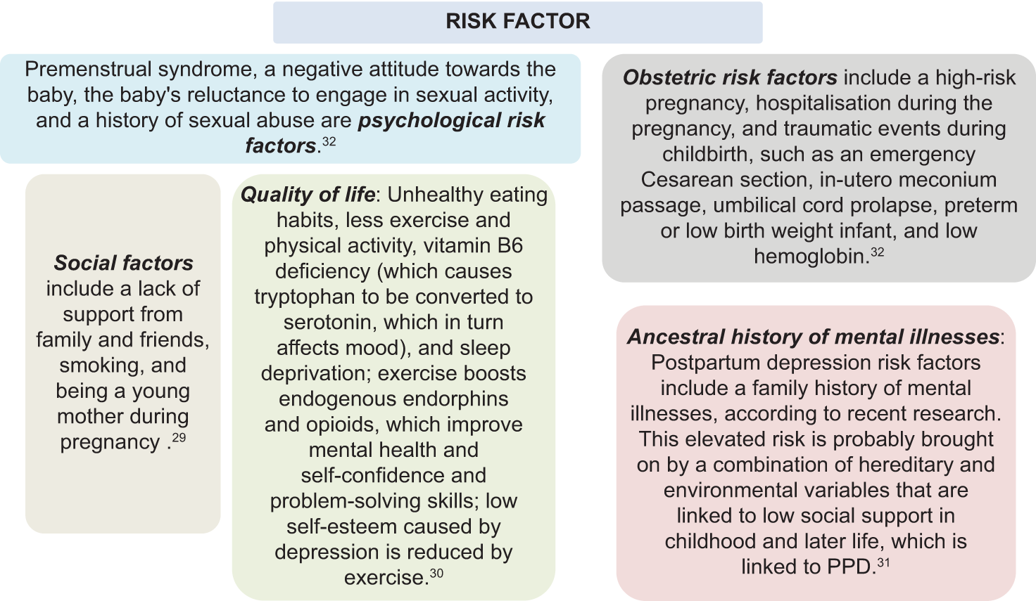 Postpartum Depression: Overview and Management