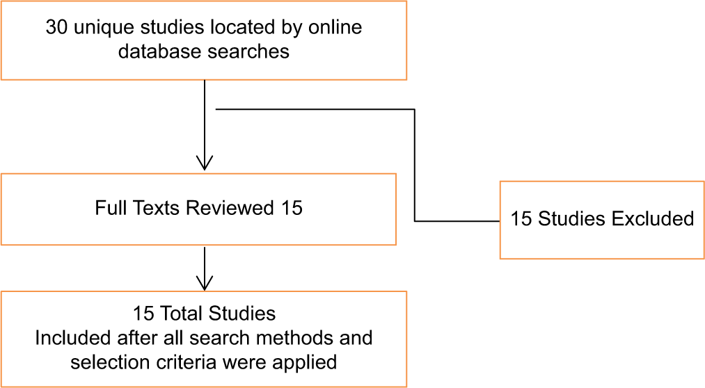 Inter-generational Communication for Promoting Safer Sex among Adolescents