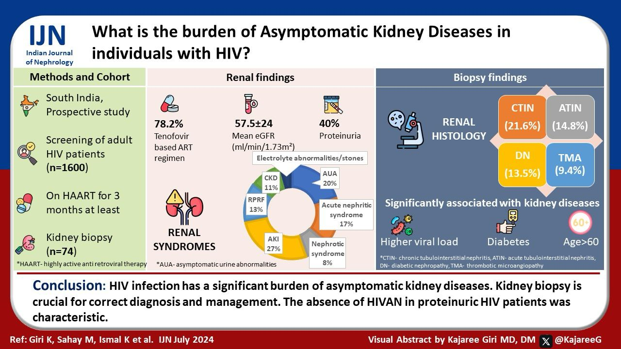 The High Burden of Asymptomatic Kidney Diseases in Individuals with HIV: A Prospective Study from a Tertiary Care Center in India