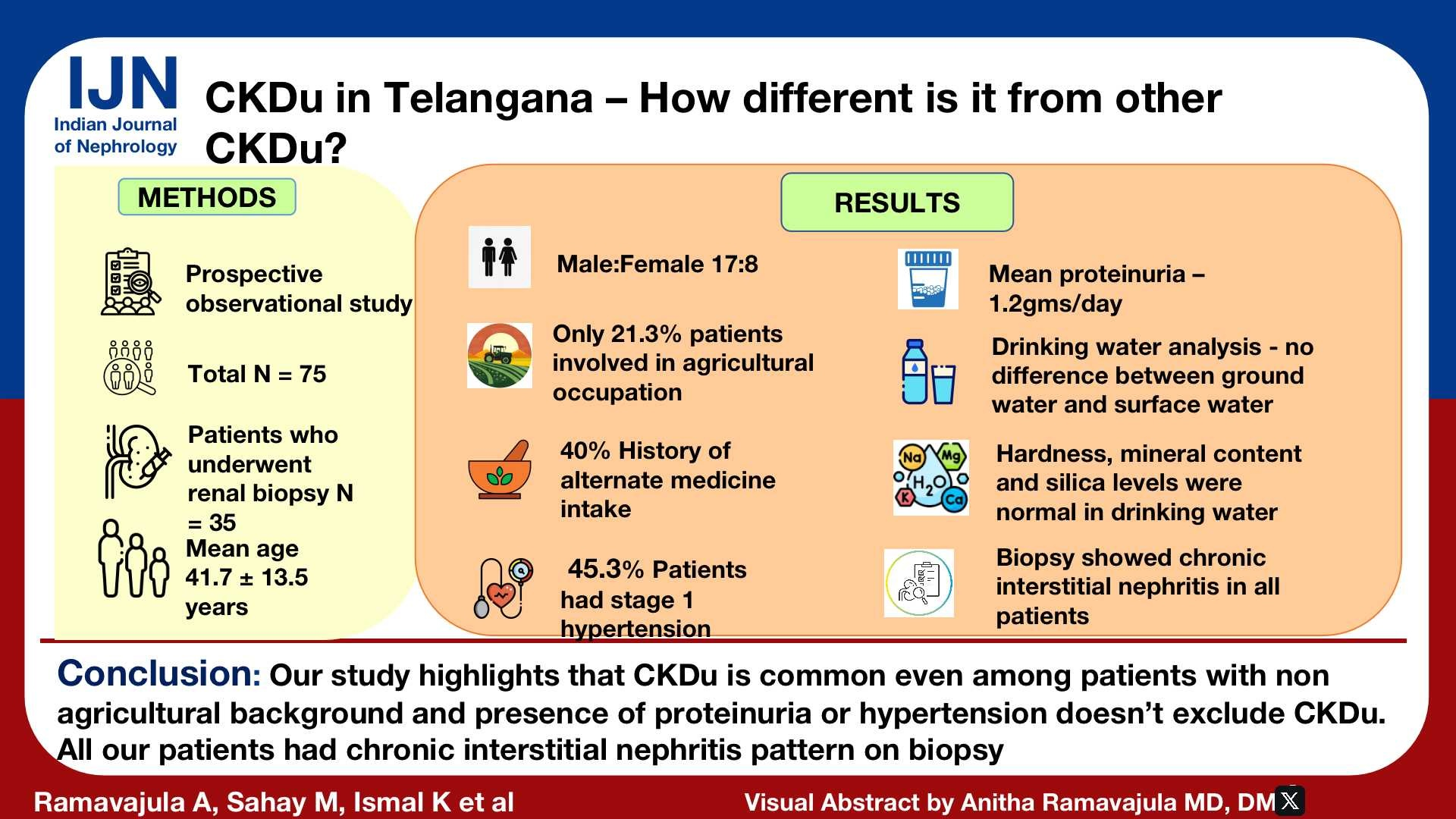 Chronic Kidney Disease of Unknown Etiology in Telangana: Is It Different?