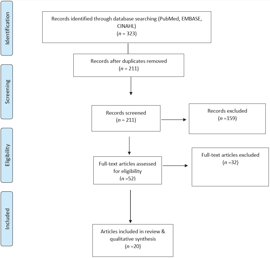 Effects of COVID-19 Pandemic on Patients with Kidney Disease and Kidney Replacement Therapy: Focus on Black, Asian, and Minority Ethnic Groups: A Systematic Review