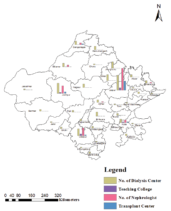 Nephrology in Rajasthan