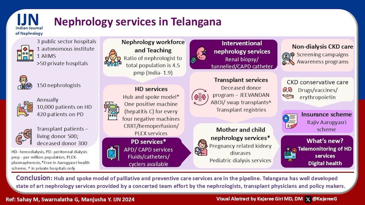 Nephrology Services in Telangana