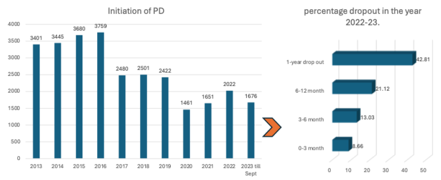 Peritoneal Dialysis in India is Dying—Is Weaning from the Ventilator Likely?