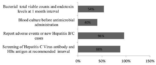 Assessing the Practice of Infection Control Among Dialysis Staff in Dialysis Centers in Northeast India