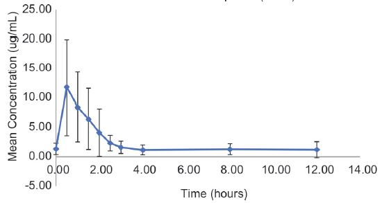 Exposure to Mycophenolic Acid and Its Clinical Response in an Indian Pediatric Population with Nephrotic Syndrome