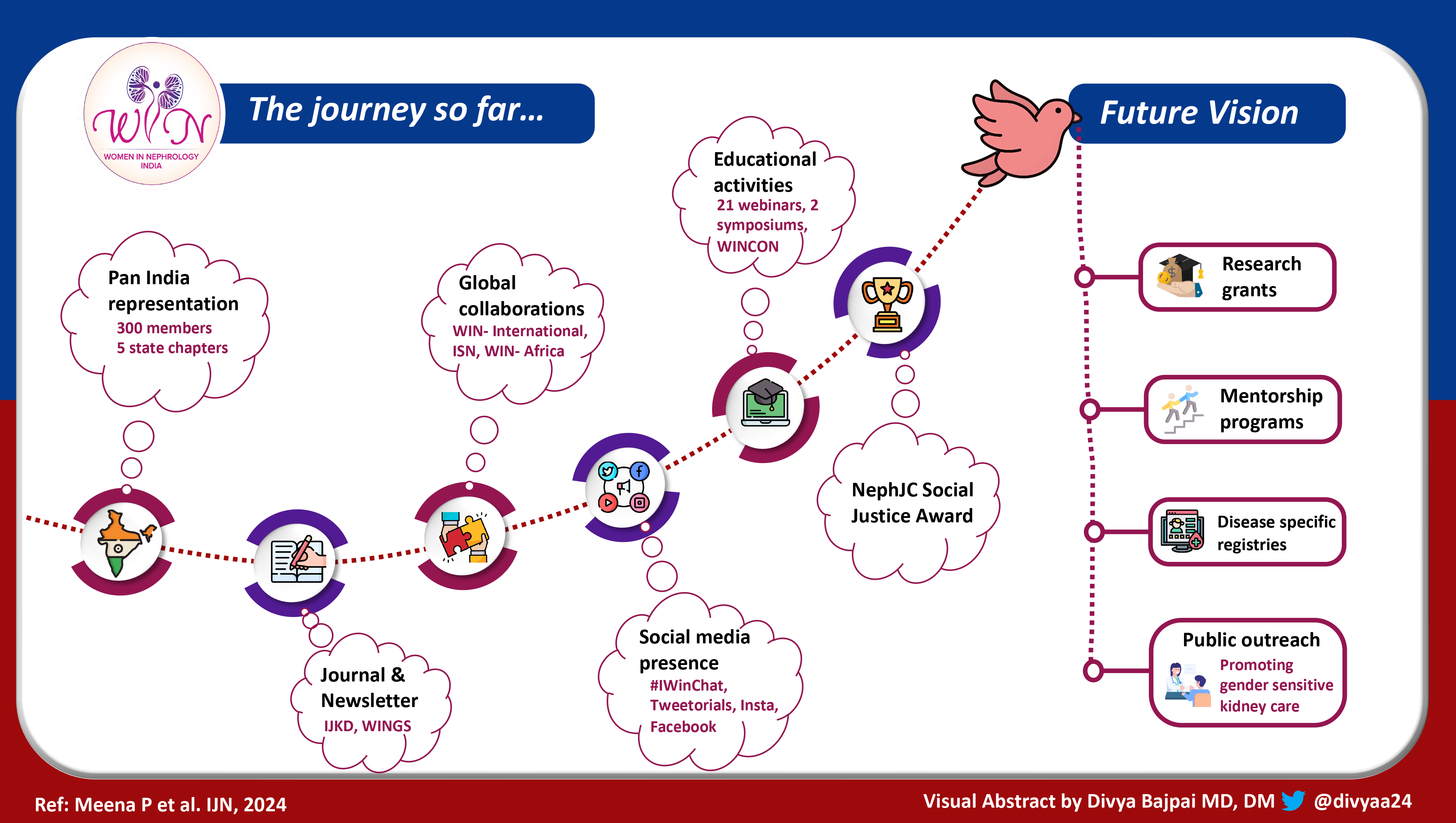 Women in Nephrology—India: A Vision for the Future