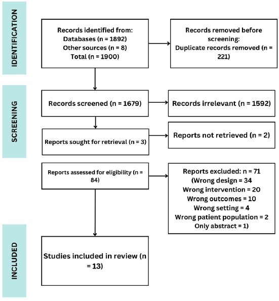 Impact of Angiotensin Receptor Blockers (ARB) versus Other Antihypertensive Medication on Blood Pressure in Patients on Dialysis: A Meta-Analysis