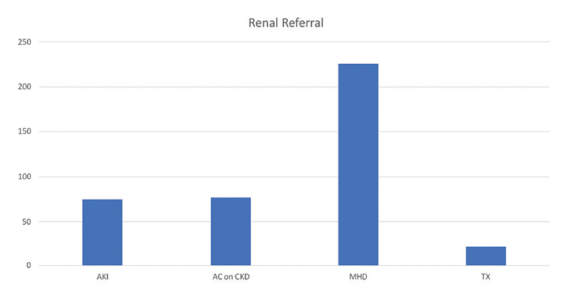 Clinical Characteristics and Outcomes of COVID-Positive Maintenance Hemodialysis Patients: A Study from India