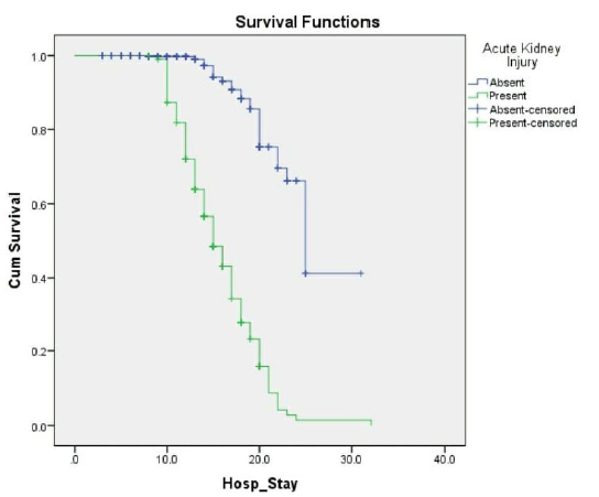 A Prospective Study of Incidence, Risk Factors, and Outcomes of Acute Kidney Injury in Coronavirus Disease 2019