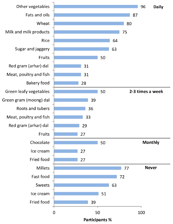 Nutrition Profile and Quality of Life of Adult Chronic Kidney Disease Patients on Maintenance Hemodialysis in India: An Exploratory Study