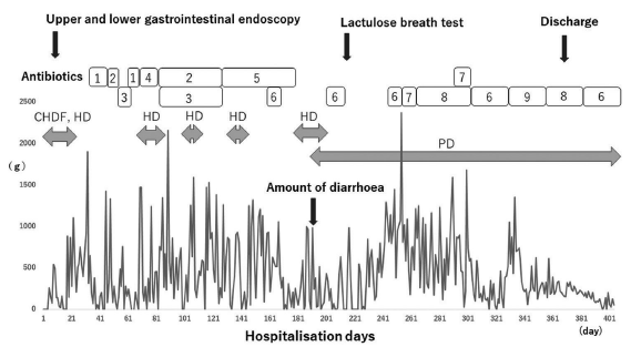 Clinical Transplant Kidney Function Loss Due to Small Intestinal Bacterial Overgrowth