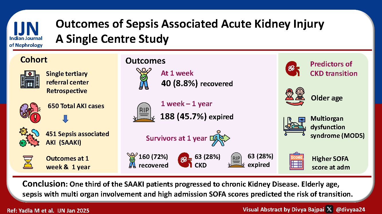 Outcomes of Sepsis–Associated Acute Kidney Injury