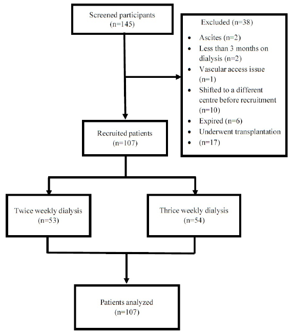 Association of Dietary Protein Intake and Lean Body Mass with Severity of Metabolic Acidosis in Patients on Hemodialysis