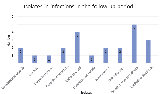 Nasal Methicillin Resistant Staphylococcus Aureus Colonisation and the Incidence of Invasive Staphylococcal Infection in Patients Undergoing Hemodialysis