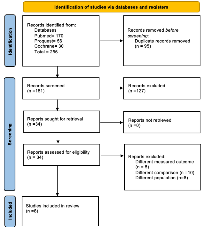 Efficacy and Safety of Different Durations of Dual Antiplatelet Therapy for Acute Coronary Syndrome in Patients with Chronic Kidney Disease: A Systematic Review