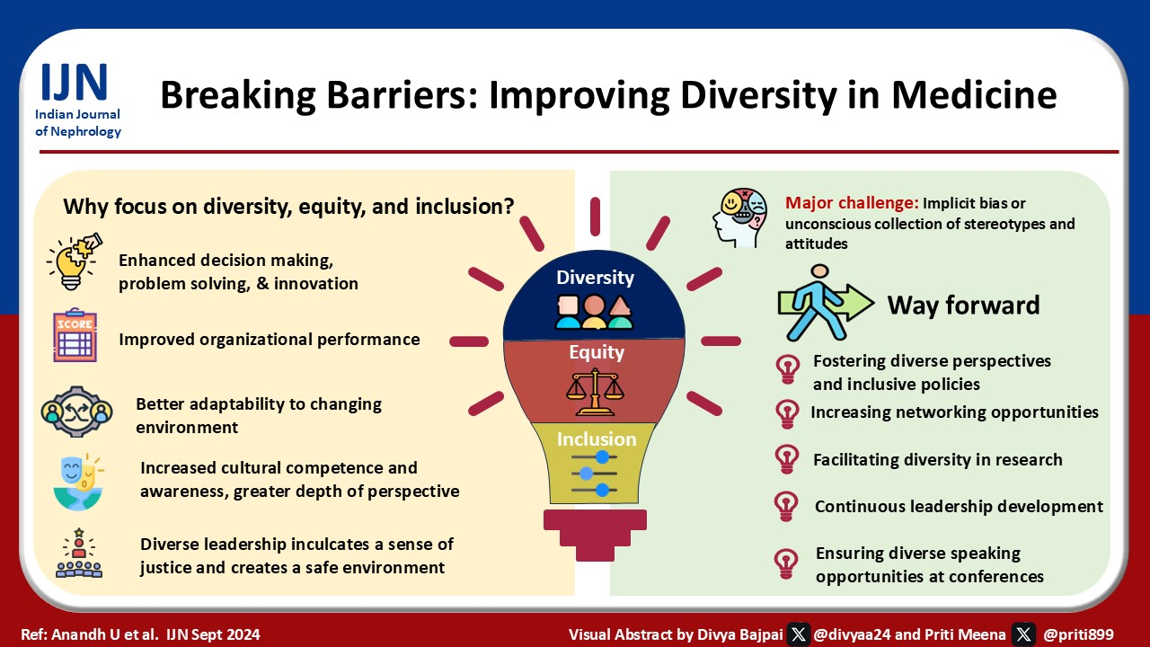 Breaking Barriers: The Case for Inclusive Leadership in Medicine