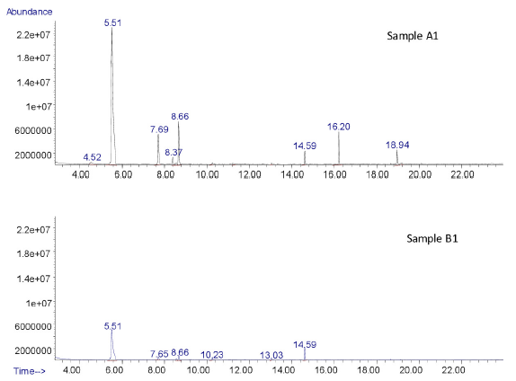 Detections of Chemicals and Migratory Plastics in Peritoneal Dialysis Fluids