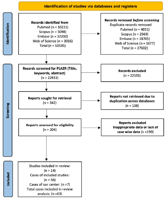 Viral Infection Associated Membranous Nephropathy: Clinical Presentation and Outcomes