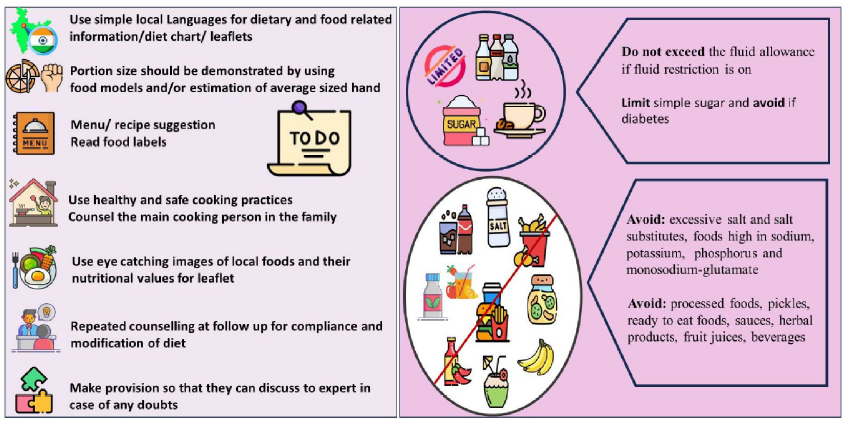 How to Give Dietary Advice to Patients with Kidney Disease?