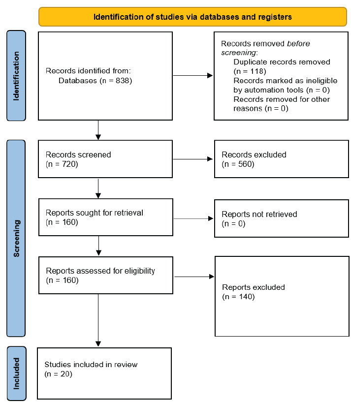 Hypoxia-Inducible Factor Prolyl Hydroxylase Inhibitors for Anemia in Dialysis-Dependent Chronic Kidney Disease: Systematic Review and Meta-Analysis of Randomized Controlled Trials