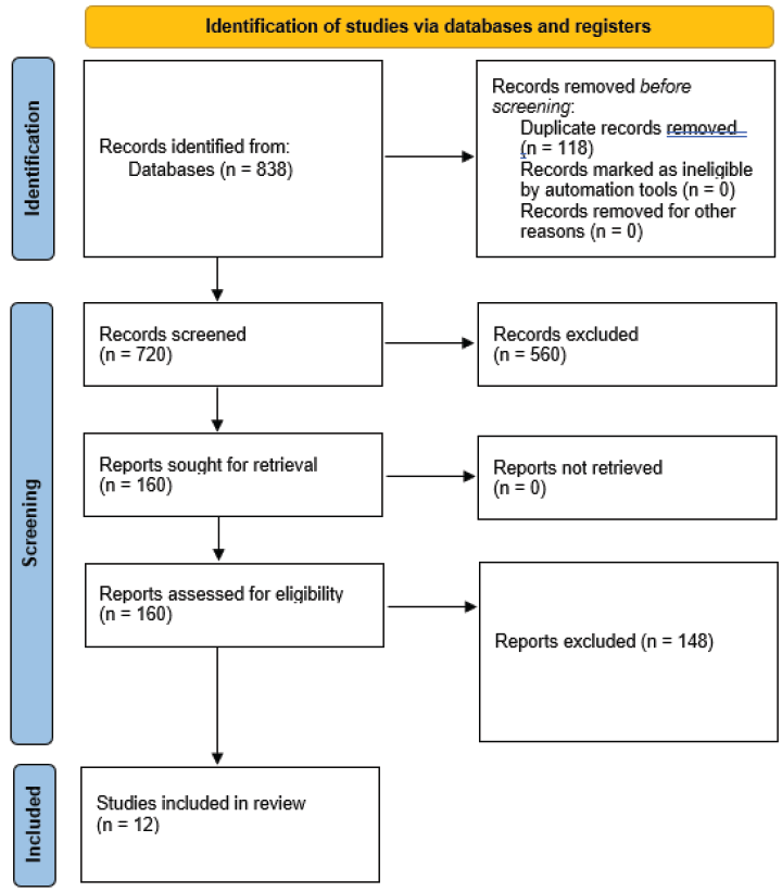 Hypoxia-Inducible Factor Prolyl Hydroxylase Inhibitors for Anemia in Non-Dialysis Dependent Chronic Kidney Disease: Systematic Review and Meta-Analysis of Randomized Controlled Trials