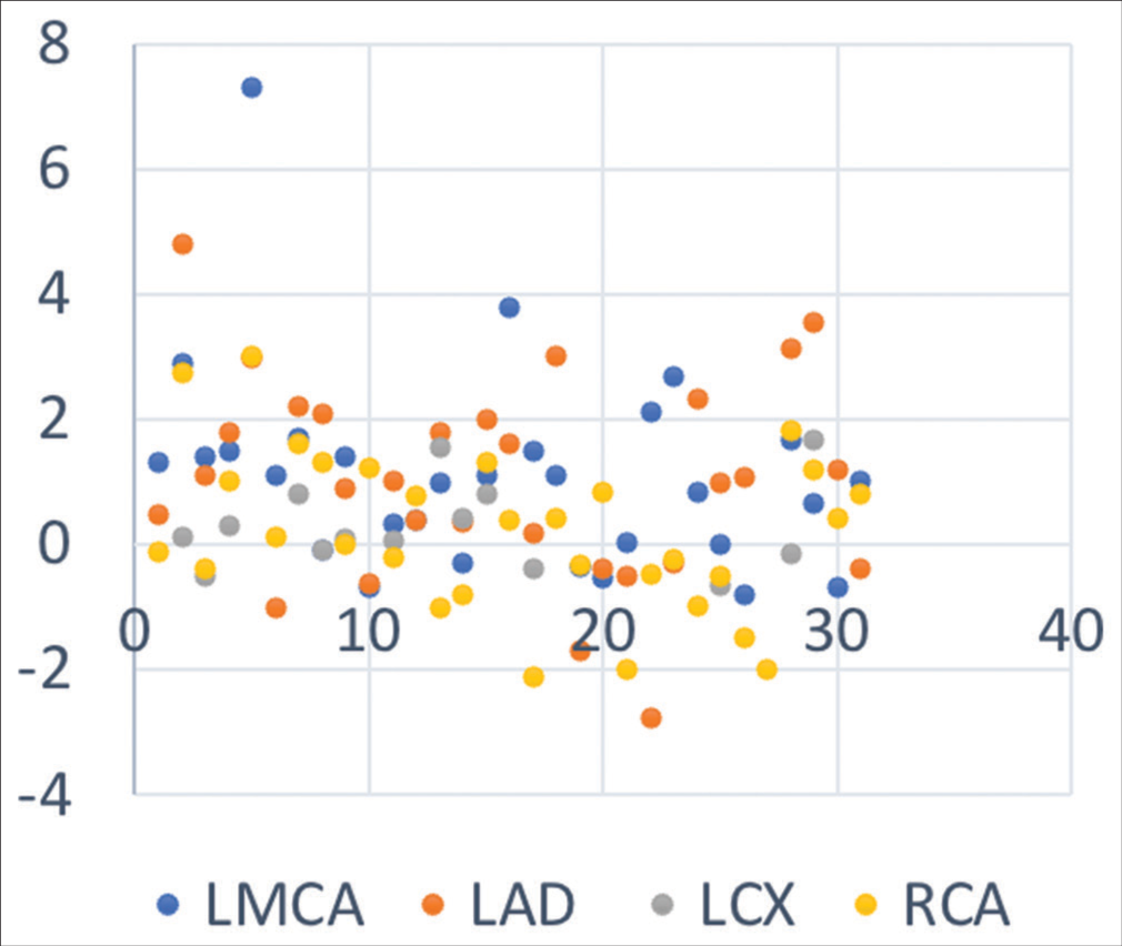 Cardiac Manifestations in Multi-System Inflammatory Syndrome in Children Temporally Associated with SARS-CoV-2 Infection