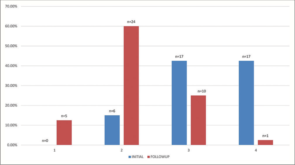 Efficacy and safety of microneedling radiofrequency in acne scars